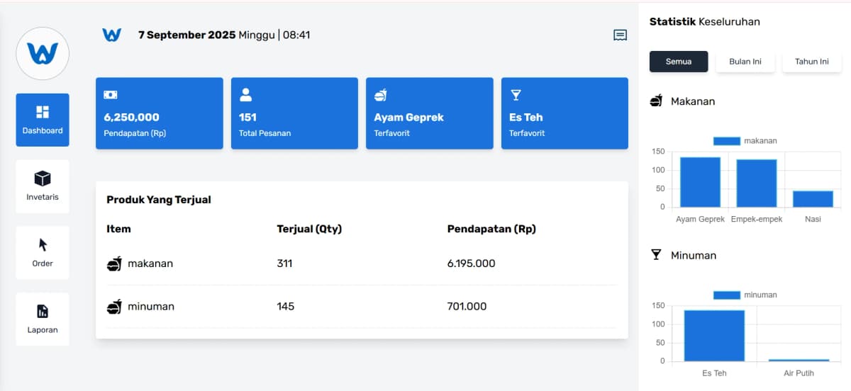 Wadon Firly POS & Accounting Website